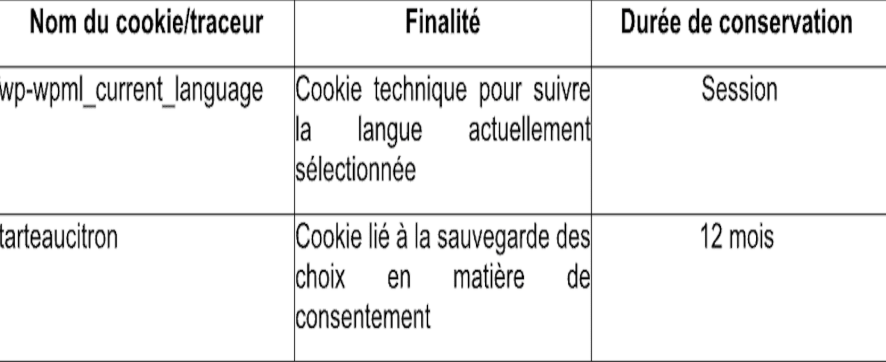 Tableau à trois colonnes intitulées : Nom du cookie/traceur, Finalité, et Durée de conservation. wp-wpml_current_language : Cookie technique pour suivre la langue sélectionnée (Conservé durant la Session). tarteaucitron : Cookie lié à la sauvegarde des choix en matière de consentement (Conservé durant 12 mois)